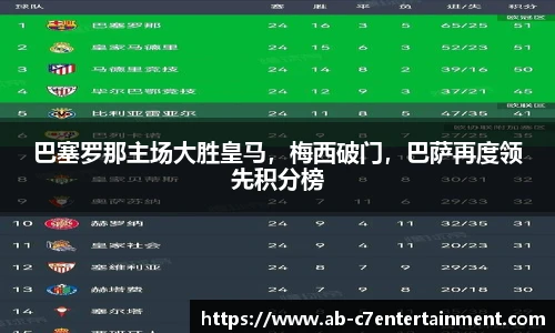 巴塞罗那主场大胜皇马，梅西破门，巴萨再度领先积分榜