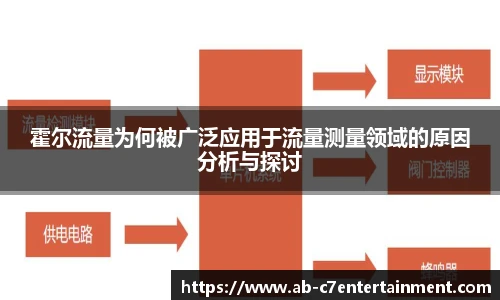 霍尔流量为何被广泛应用于流量测量领域的原因分析与探讨